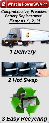 PowerSWAP Process